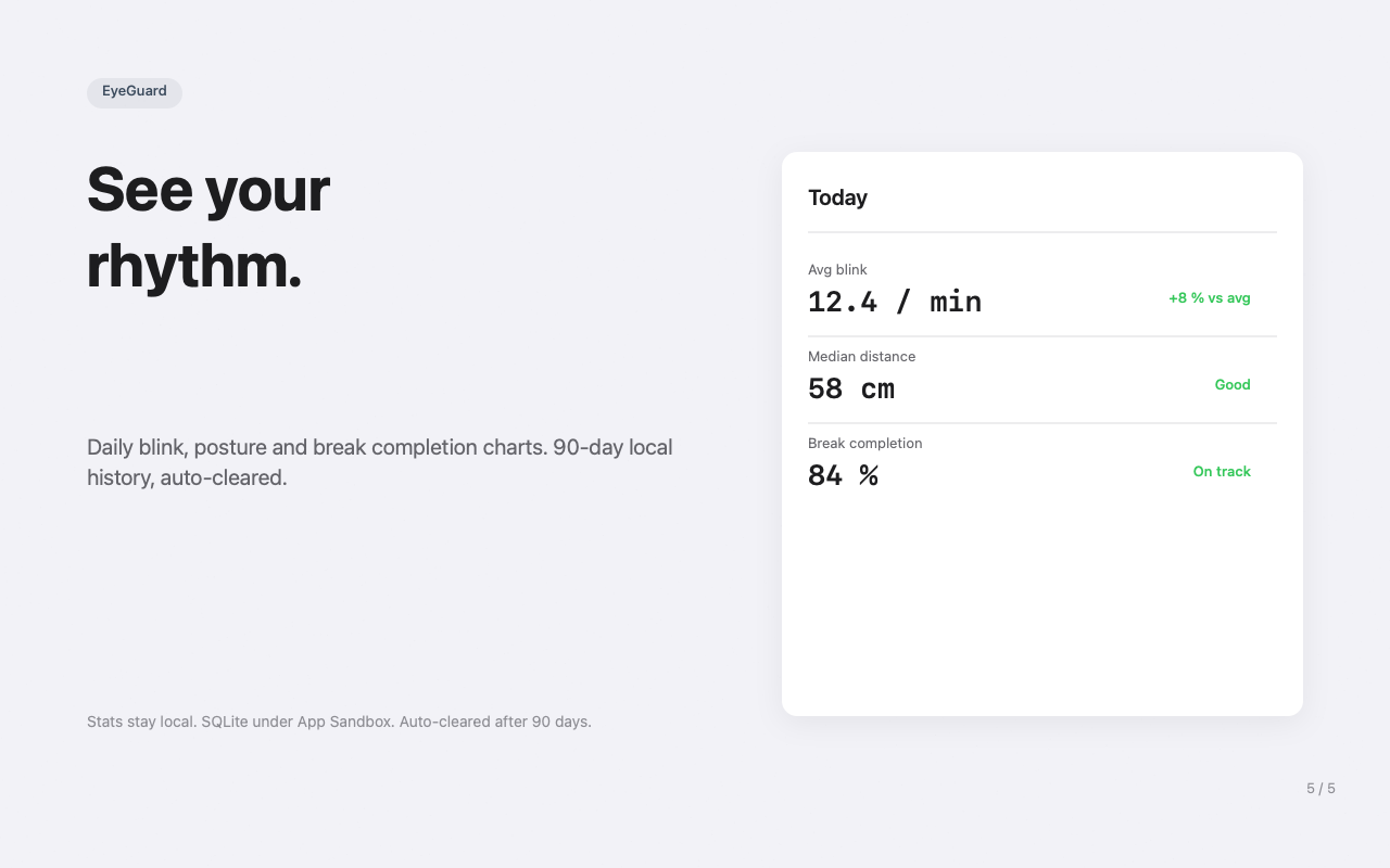Today stats card showing avg blink, distance, and break completion